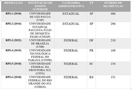 Interface gráfica do usuário, Tabela

Descrição gerada automaticamente