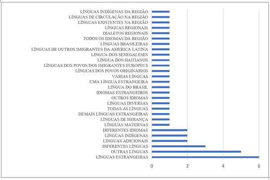 Interface gráfica do usuário, Aplicativo, Word

Descrição gerada automaticamente