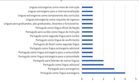 Interface gráfica do usuário, Aplicativo, Word

Descrição gerada automaticamente