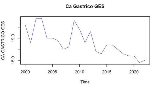 Gráfico, Gráfico de líneas

Descripción generada automáticamente