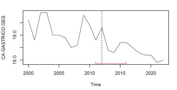 Gráfico, Gráfico de líneas

Descripción generada automáticamente