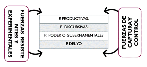 Diagrama. Política espacial