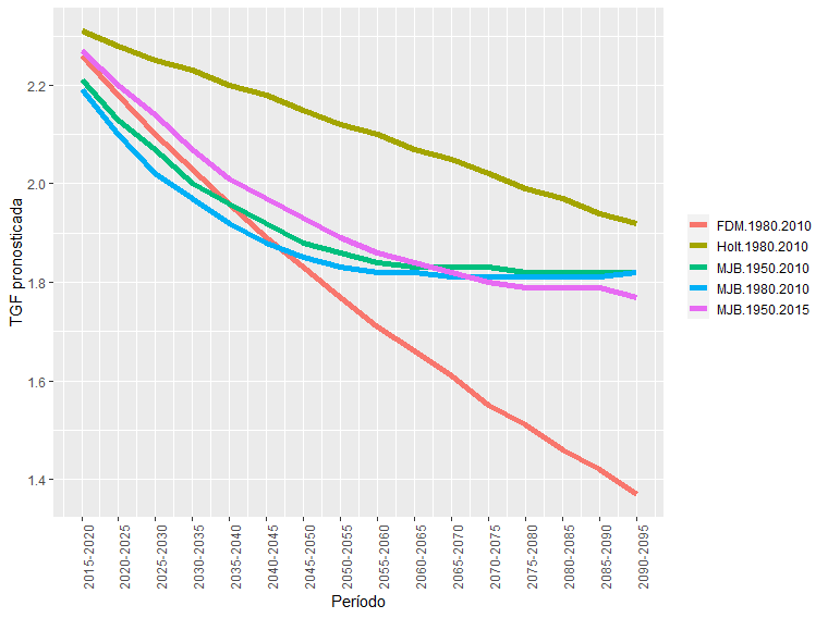 Gráfico, Gráfico de líneas

Descripción generada automáticamente