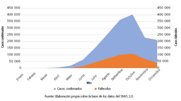 http://www.scielo.org.ar/img/revistas/rasp/v13s1/1853-810X-rasp-13-s1-18-gf1.jpg