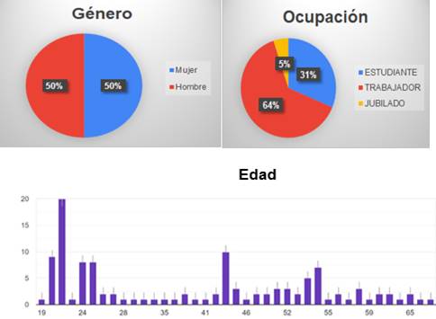 Gráfico

Descripción generada automáticamente