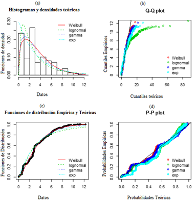 Gráfico, Histograma

Descripción generada automáticamente