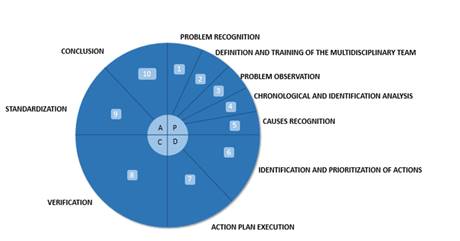 Gráfico, Diagrama

Descrição gerada automaticamente