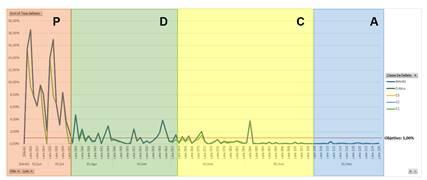 Gráfico, Histograma

Descrição gerada automaticamente