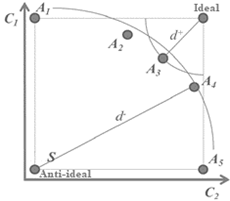 Diagrama, Forma

Descripción generada automáticamente