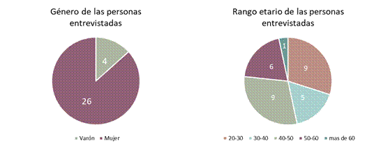 Gráfico, Gráfico circular

Descripción generada automáticamente