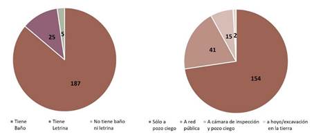 Gráfico, Gráfico circular

Descripción generada automáticamente