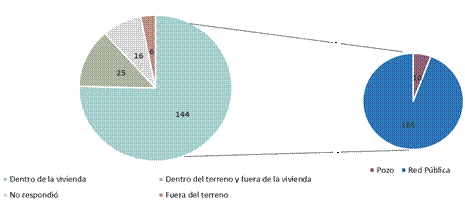 Gráfico, Gráfico circular

Descripción generada automáticamente