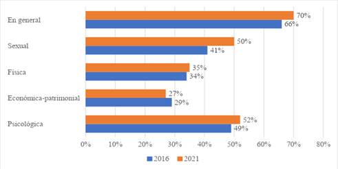 Gráfico, Gráfico de barras

Descripción generada automáticamente