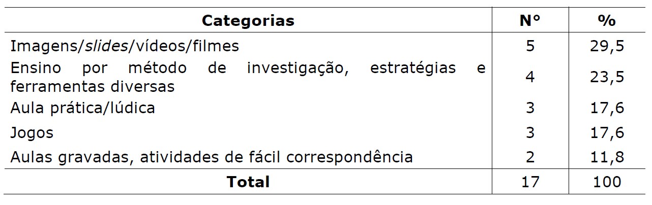 Tabla