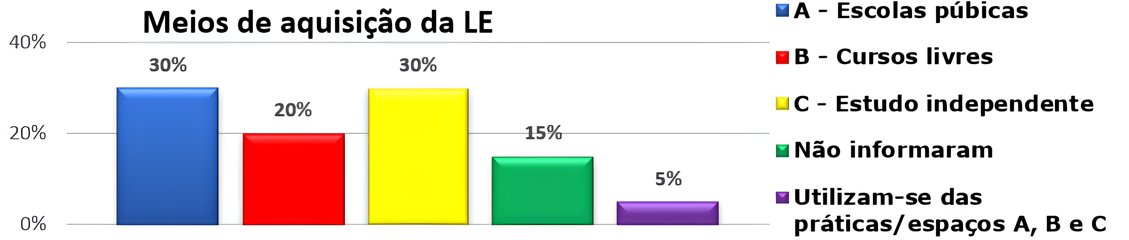 grafico