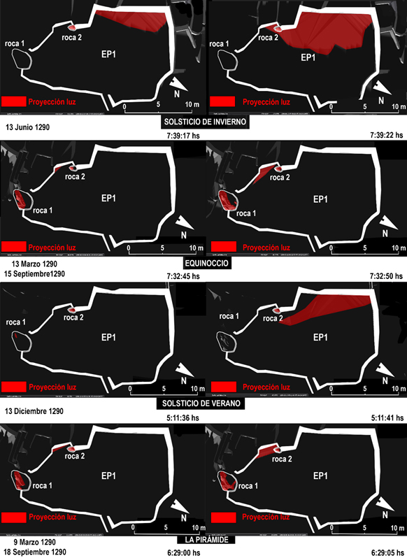 Iluminación del Ep1 durante la salida del Sol, para los Solsticios de Invierno y verano, Equinoccios, y para el día que el Sol se sitúa por detrás de la cumbre del cerro La Pirámide.