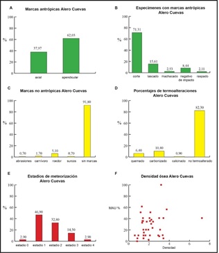 Gráficos de cuantificación